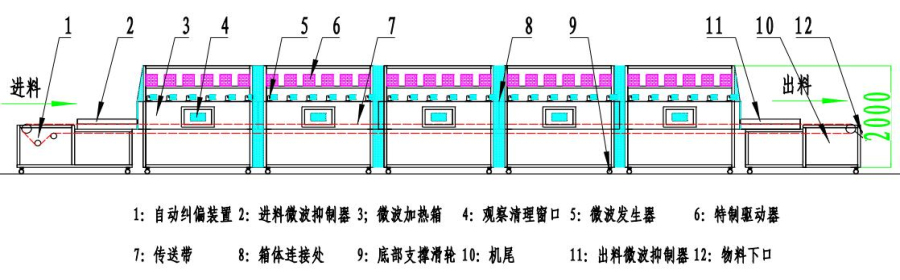 微波幹燥殺青設備-固（gù）色殺青